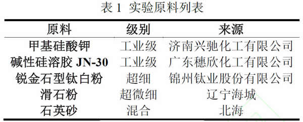 表1_實驗原理列表