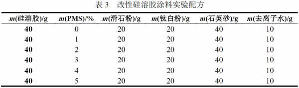 表3_改性硅溶膠涂料實驗配方