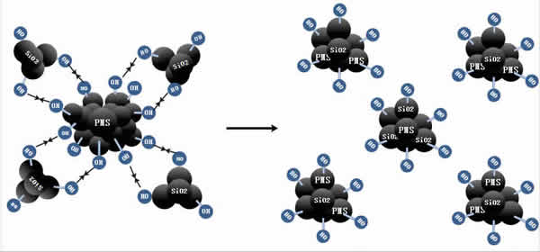 圖4_PMS在二氧化硅粒子表面修飾的反應模型